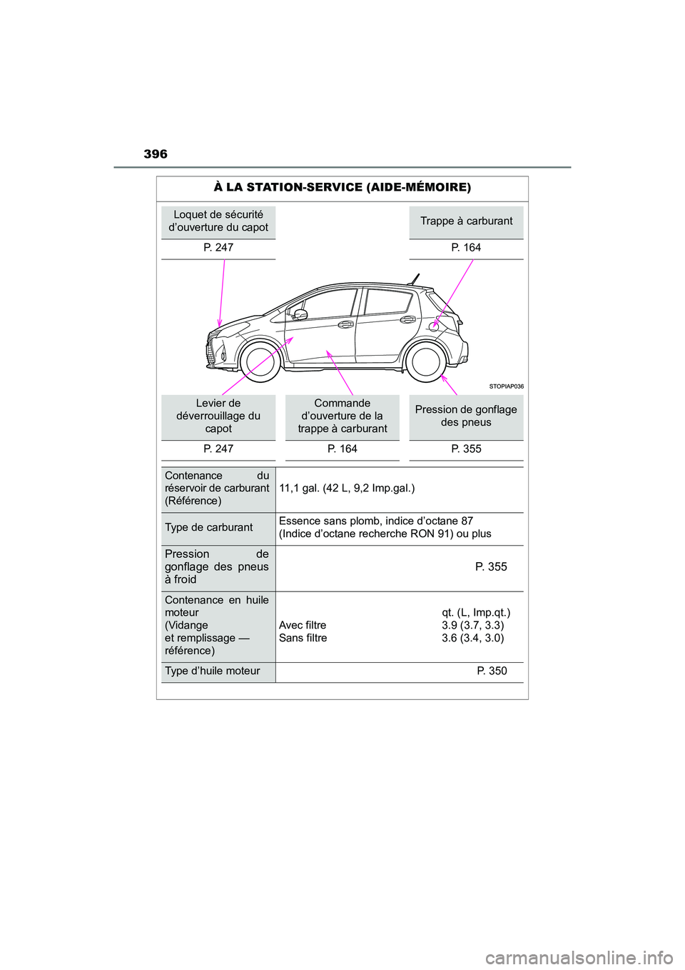 TOYOTA YARIS HATCHBACK 2017 Manuel du propriétaire (in French) 396
YARIS_HB_OM_USA_OM52G64D
À LA STATION-SERVICE (AIDE-MÉMOIRE)
Loquet de sécurité
d’ouverture du capotTrappe à carburant
P. 247 P. 164
Levier de
déverrouillage du capotCommande
d’ouver TOYOTA YARIS HATCHBACK 2017 Manuel du propriétaire (in French) 396
YARIS_HB_OM_USA_OM52G64D
À LA STATION-SERVICE (AIDE-MÉMOIRE)
Loquet de sécurité
d’ouverture du capotTrappe à carburant
P. 247 P. 164
Levier de
déverrouillage du capotCommande
d’ouver