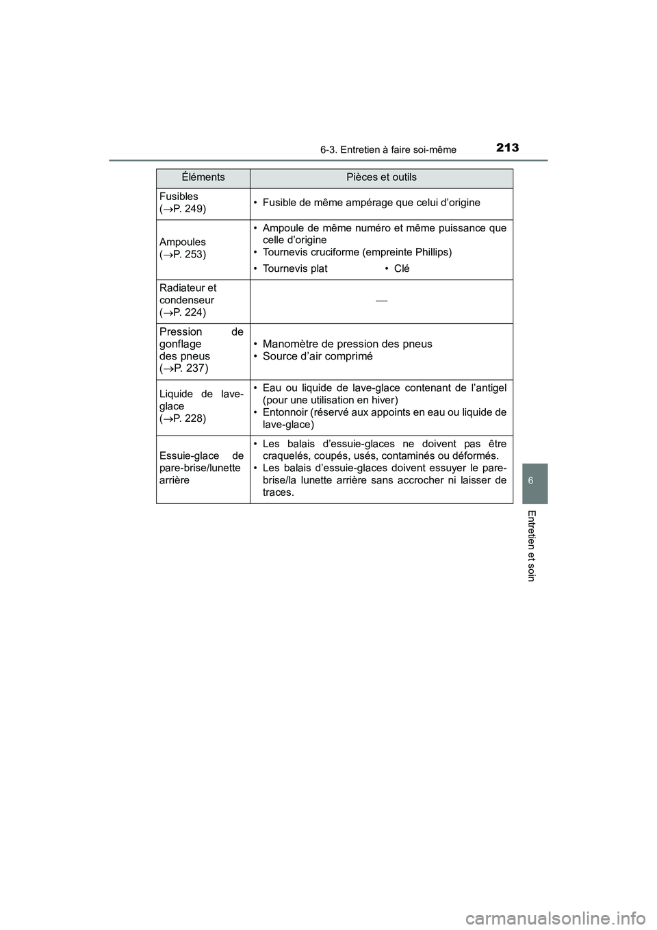 TOYOTA YARIS HATCHBACK 2016 Manuel du propriétaire (in French) 2136-3. Entretien à faire soi-même
6
Entretien et soin
YARIS_F_D_52G61D
Fusibles
(P. 249)• Fusible de même ampérage que celui d’origine
Ampoules
(P. 253)
• Ampoule de même numéro e TOYOTA YARIS HATCHBACK 2016 Manuel du propriétaire (in French) 2136-3. Entretien à faire soi-même
6
Entretien et soin
YARIS_F_D_52G61D
Fusibles
(P. 249)• Fusible de même ampérage que celui d’origine
Ampoules
(P. 253)
• Ampoule de même numéro e