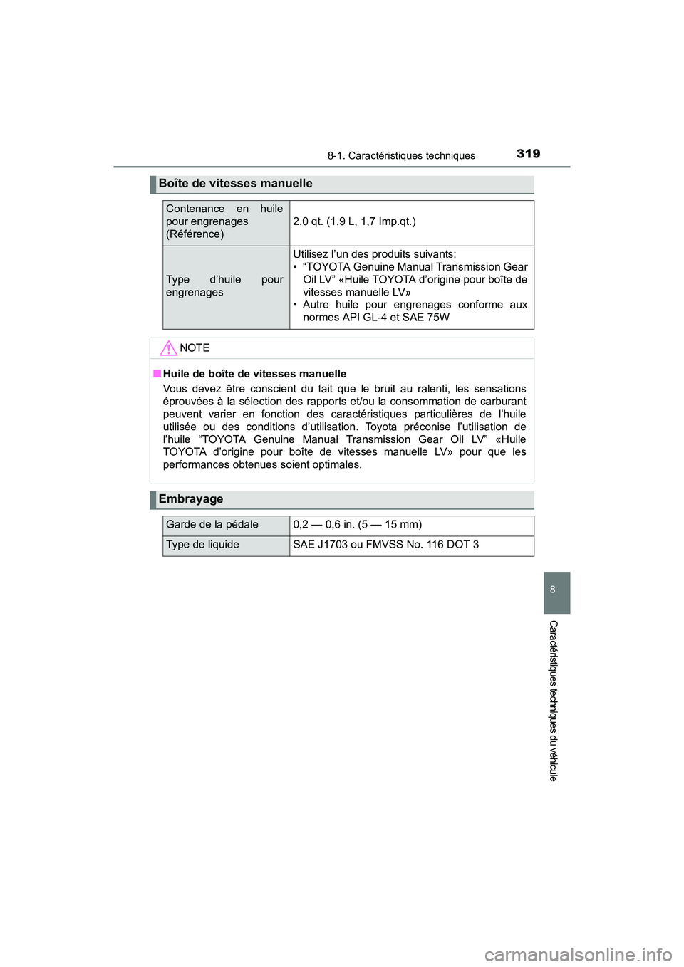 TOYOTA YARIS HATCHBACK 2016 Manuel du propriétaire (in French) 3198-1. Caractéristiques techniques
8
Caractéristiques techniques du véhicule
YARIS_F_D_52G61D
Boîte de vitesses manuelle
Contenance en huile
pour engrenages
(Référence)
2,0 qt. (1,9 L, 1,7 Imp TOYOTA YARIS HATCHBACK 2016 Manuel du propriétaire (in French) 3198-1. Caractéristiques techniques
8
Caractéristiques techniques du véhicule
YARIS_F_D_52G61D
Boîte de vitesses manuelle
Contenance en huile
pour engrenages
(Référence)
2,0 qt. (1,9 L, 1,7 Imp