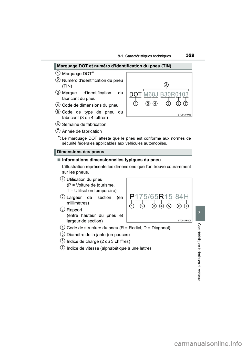 TOYOTA YARIS HATCHBACK 2016 Manuel du propriétaire (in French) 3298-1. Caractéristiques techniques
8
Caractéristiques techniques du véhicule
YARIS_F_D_52G61D
Marquage DOT*
Numéro d’identification du pneu
(TIN)
Marque d’identification du
fabricant du pneu
TOYOTA YARIS HATCHBACK 2016 Manuel du propriétaire (in French) 3298-1. Caractéristiques techniques
8
Caractéristiques techniques du véhicule
YARIS_F_D_52G61D
Marquage DOT*
Numéro d’identification du pneu
(TIN)
Marque d’identification du
fabricant du pneu