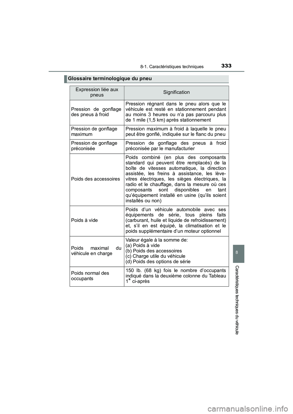 TOYOTA YARIS HATCHBACK 2016 Manuel du propriétaire (in French) 3338-1. Caractéristiques techniques
8
Caractéristiques techniques du véhicule
YARIS_F_D_52G61D
Glossaire terminologique du pneu
Expression liée aux pneusSignification
Pression de gonflage
des pneu TOYOTA YARIS HATCHBACK 2016 Manuel du propriétaire (in French) 3338-1. Caractéristiques techniques
8
Caractéristiques techniques du véhicule
YARIS_F_D_52G61D
Glossaire terminologique du pneu
Expression liée aux pneusSignification
Pression de gonflage
des pneu
