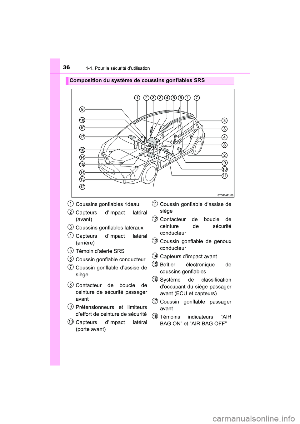 TOYOTA YARIS HATCHBACK 2016 Manuel du propriétaire (in French) 361-1. Pour la sécurité d’utilisation
YARIS_F_D_52G61D
Composition du système de coussins gonflables SRS
Coussins gonflables rideau
Capteurs d’impact latéral
(avant)
Coussins gonflables latér TOYOTA YARIS HATCHBACK 2016 Manuel du propriétaire (in French) 361-1. Pour la sécurité d’utilisation
YARIS_F_D_52G61D
Composition du système de coussins gonflables SRS
Coussins gonflables rideau
Capteurs d’impact latéral
(avant)
Coussins gonflables latér