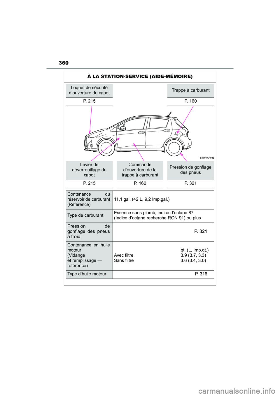 TOYOTA YARIS HATCHBACK 2016  Manuel du propriétaire (in French) 360
YARIS_F_D_52G61D
À LA STATION-SERVICE (AIDE-MÉMOIRE)
Loquet de sécurité 
d’ouverture du capotTrappe à carburant
P. 215 P. 160
Levier de 
déverrouillage du  capotCommande 
d’ouverture de 