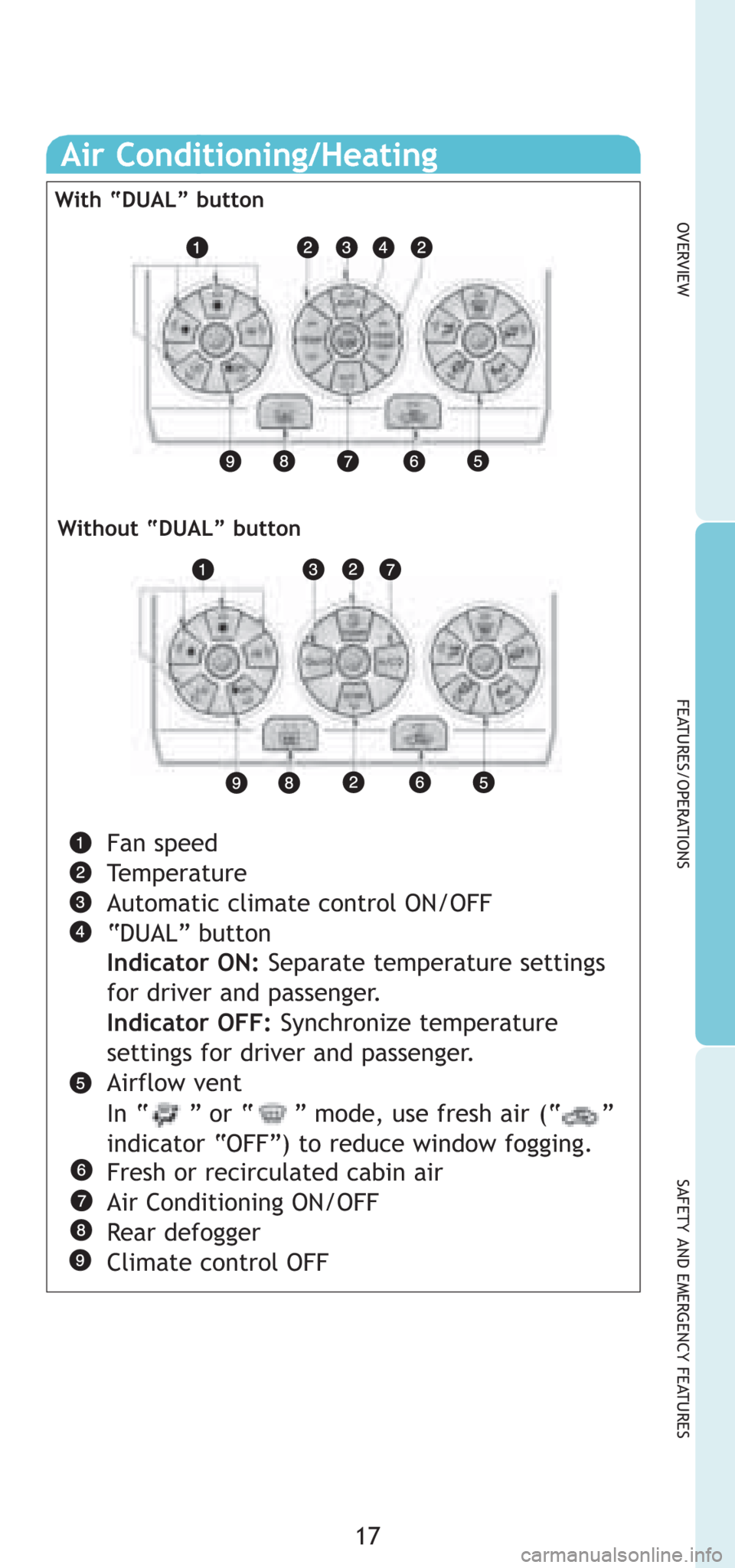 TOYOTA 4RUNNER 2008 N210 / 4.G Quick Reference Guide 17
OVERVIEW
FEATURES/OPERATIONS
SAFETY AND EMERGENCY FEATURES
Air Conditioning/Heating 
With “DUAL” button
Fan speed
Temperature
Automatic climate control ON/OFF
“DUAL” button
Indicator ON:Sep