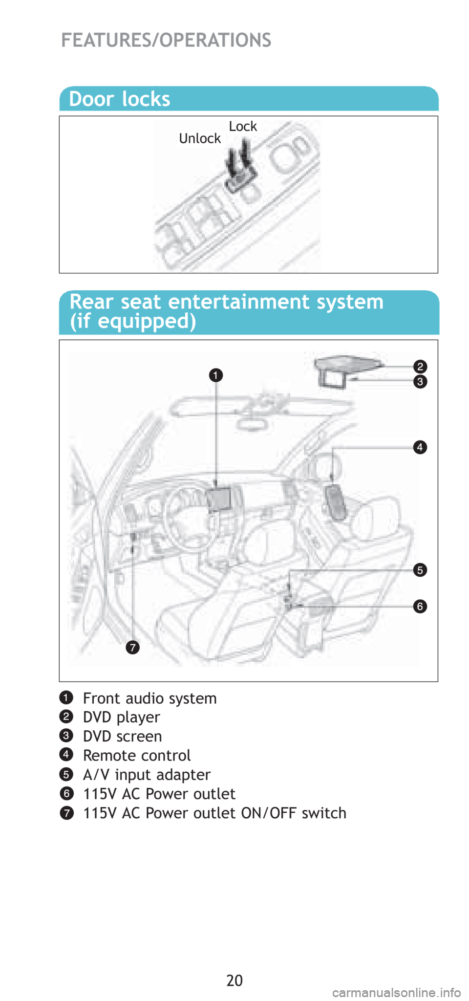 TOYOTA 4RUNNER 2008 N210 / 4.G Quick Reference Guide 20
FEATURES/OPERATIONS
Front audio system
DVD player
DVD screen
Remote control
A/V input adapter
115V AC Power outlet
115V AC Power outlet ON/OFF switch
Door locks
UnlockLock
Rear seat entertainment s