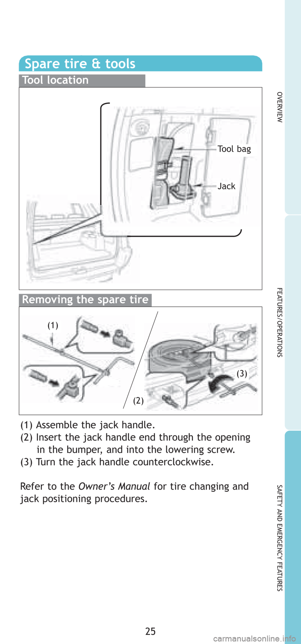 TOYOTA 4RUNNER 2008 N210 / 4.G Quick Reference Guide Spare tire & tools
Tool location
Removing the spare tire
25
OVERVIEW
FEATURES/OPERATIONS
SAFETY AND EMERGENCY FEATURES
(1) Assemble the jack handle.
(2) Insert the jack handle end through the opening
