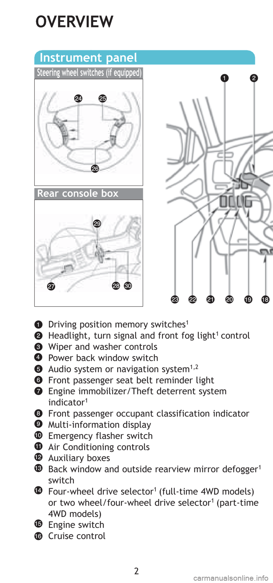 TOYOTA 4RUNNER 2008 N210 / 4.G Quick Reference Guide 2
OVERVIEW
Driving position memory switches1
Headlight, turn signal and front fog light1 control
Wiper and washer controls
Power back window switch
Audio system or navigation system
1,2
Front passenge TOYOTA 4RUNNER 2008 N210 / 4.G Quick Reference Guide 2
OVERVIEW
Driving position memory switches1
Headlight, turn signal and front fog light1 control
Wiper and washer controls
Power back window switch
Audio system or navigation system
1,2
Front passenge