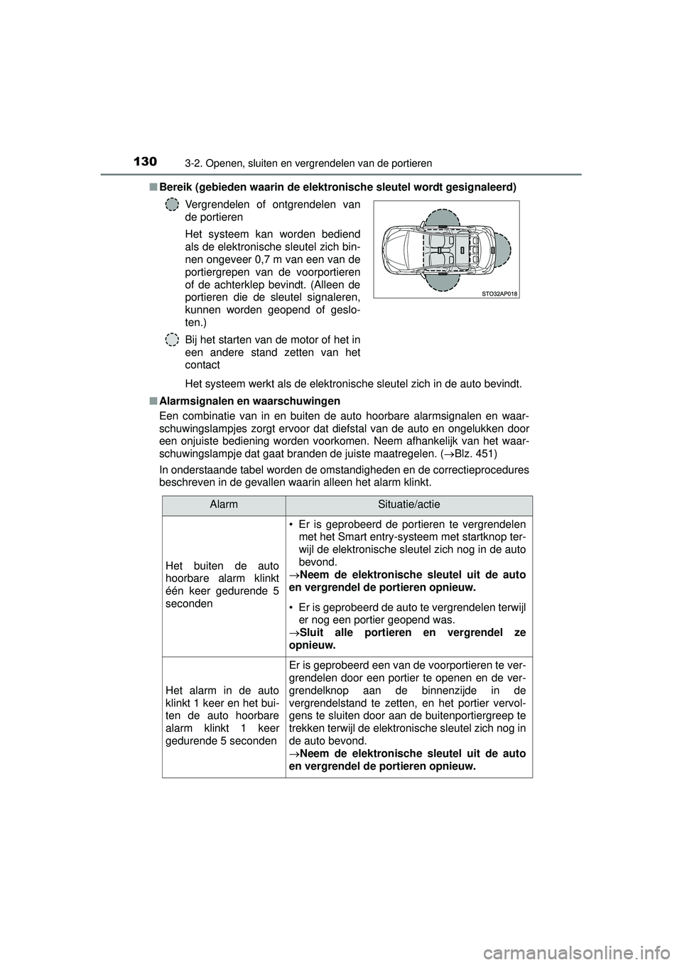 TOYOTA YARIS HATCHBACK 2016  Instructieboekje (in Dutch) 1303-2. Openen, sluiten en vergrendelen van de portieren
YARIS_F_OM_Europe_OM52G66E■
Bereik (gebieden waarin de elekt ronische sleutel wordt gesignaleerd)
Het systeem werkt als de elektronische sleu