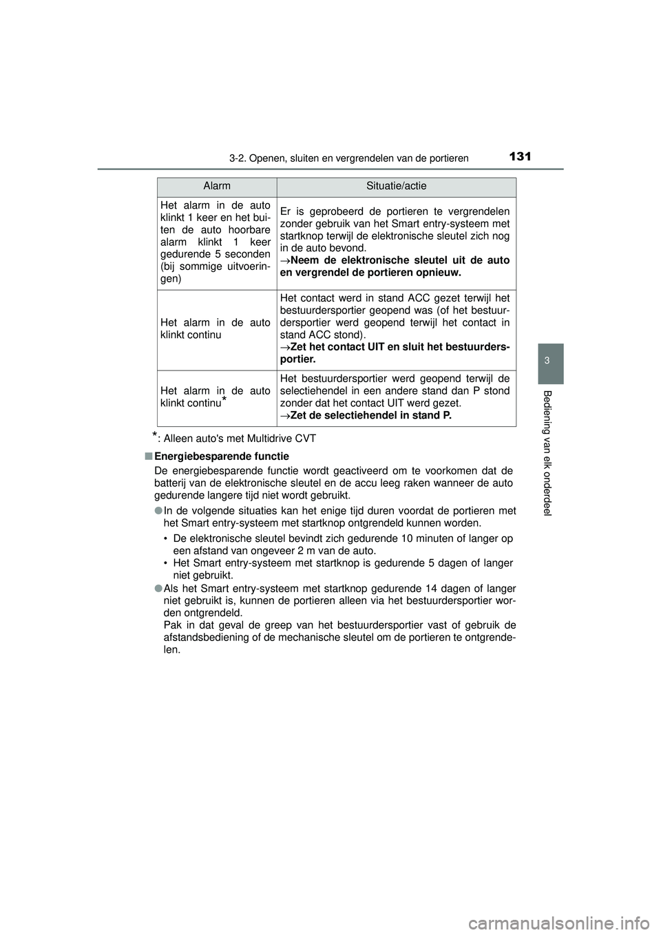 TOYOTA YARIS HATCHBACK 2016  Instructieboekje (in Dutch) 1313-2. Openen, sluiten en vergrendelen van de portieren
3
Bediening van elk onderdeel
YARIS_F_OM_Europe_OM52G66E
*: Alleen autos met Multidrive CVT
■ Energiebesparende functie
De energiebesparende