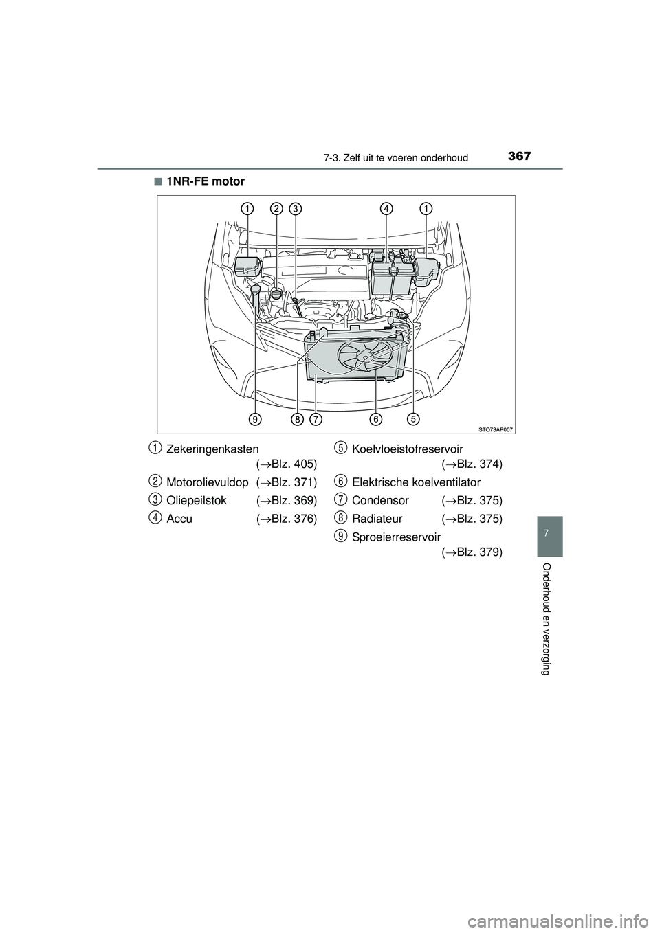 TOYOTA YARIS HATCHBACK 2016  Instructieboekje (in Dutch) 3677-3. Zelf uit te voeren onderhoud
7
Onderhoud en verzorging
YARIS_F_OM_Europe_OM52G66E■
1NR-FE motor
Zekeringenkasten 
( Blz. 405)
Motorolievuldop ( Blz. 371)
Oliepeilstok ( Blz. 369)
Ac