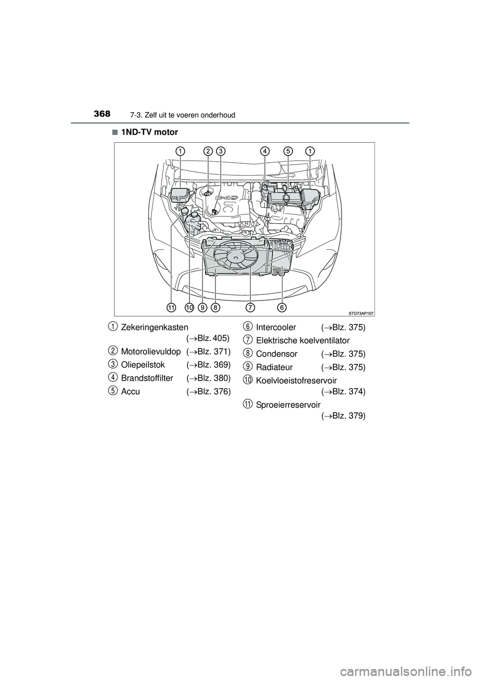 TOYOTA YARIS HATCHBACK 2016  Instructieboekje (in Dutch) 3687-3. Zelf uit te voeren onderhoud
YARIS_F_OM_Europe_OM52G66E■
1ND-TV motor
Zekeringenkasten 
( Blz. 405) 
Motorolievuldop ( Blz. 371)
Oliepeilstok ( Blz. 369)
Brandstoffilter ( Blz. 3