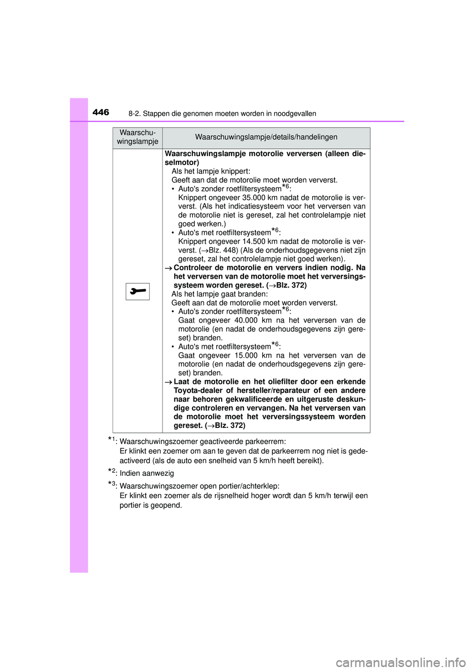 TOYOTA YARIS HATCHBACK 2016  Instructieboekje (in Dutch) 4468-2. Stappen die genomen moeten worden in noodgevallen
YARIS_F_OM_Europe_OM52G66E
*1: Waarschuwingszoemer geactiveerde parkeerrem: Er klinkt een zoemer om aan te geven dat de parkeerrem nog niet is
