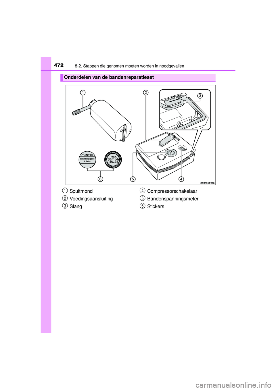 TOYOTA YARIS HATCHBACK 2016  Instructieboekje (in Dutch) 4728-2. Stappen die genomen moeten worden in noodgevallen
YARIS_F_OM_Europe_OM52G66E
Onderdelen van de bandenreparatieset
Sp ui t mo nd
Voedingsaansluiting
SlangCompressorschakelaar
Bandenspanningsmet