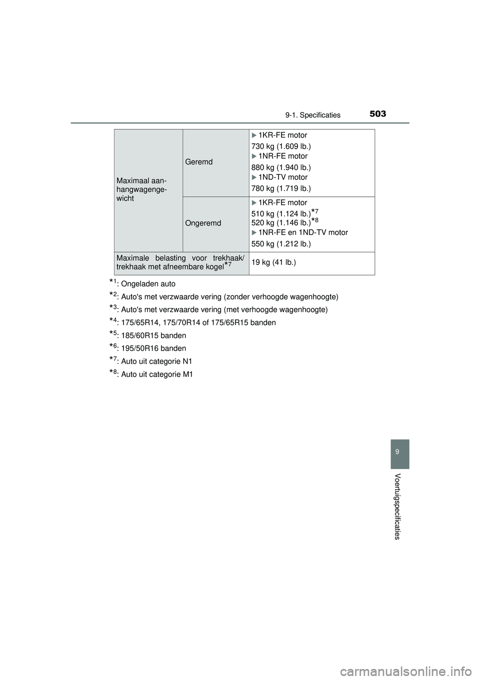 TOYOTA YARIS HATCHBACK 2016  Instructieboekje (in Dutch) 5039-1. Specificaties
9
Voertuigspecificaties
YARIS_F_OM_Europe_OM52G66E
*1: Ongeladen auto
*2: Autos met verzwaarde vering (zonder verhoogde wagenhoogte)
*3: Autos met verzwaarde vering (met verhoo