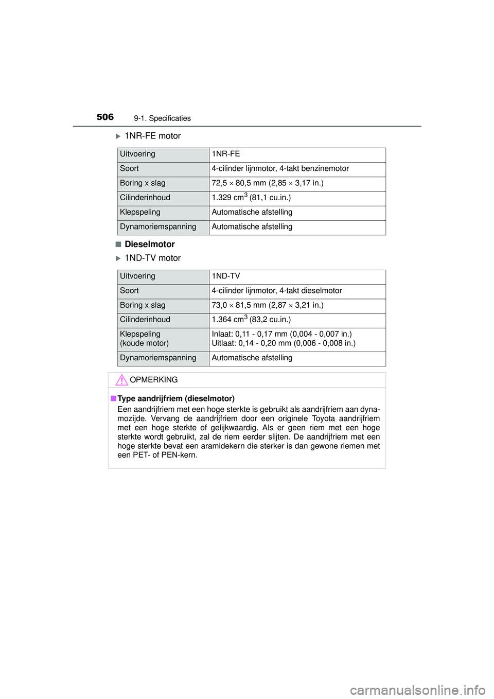 TOYOTA YARIS HATCHBACK 2016  Instructieboekje (in Dutch) 5069-1. Specificaties
YARIS_F_OM_Europe_OM52G66E
1NR-FE motor
■Dieselmotor
1ND-TV motor
Uitvoering1NR-FE
Soort4-cilinder lijnmotor, 4-takt benzinemotor
Boring x slag72,5  80,5 mm (2,85  