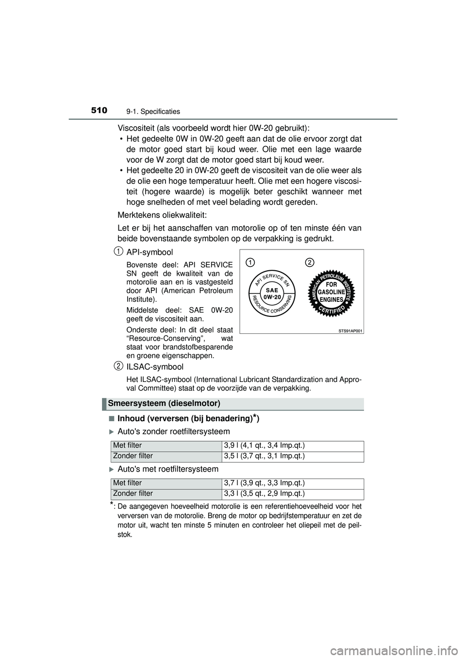 TOYOTA YARIS HATCHBACK 2016  Instructieboekje (in Dutch) 5109-1. Specificaties
YARIS_F_OM_Europe_OM52G66E
Viscositeit (als voorbeeld wordt hier 0W-20 gebruikt): • Het gedeelte 0W in 0W-20 geeft aan dat de olie ervoor zorgt dat de motor goed start bij koud