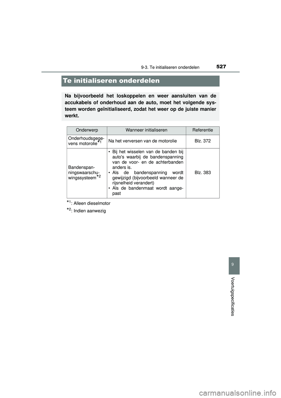 TOYOTA YARIS HATCHBACK 2016  Instructieboekje (in Dutch) 5279-3. Te initialiseren onderdelen
9
Voertuigspecificaties
YARIS_F_OM_Europe_OM52G66E
Te initialiseren onderdelen
*1: Alleen dieselmotor
*2: Indien aanwezig
Na bijvoorbeeld het loskoppelen en weer aa