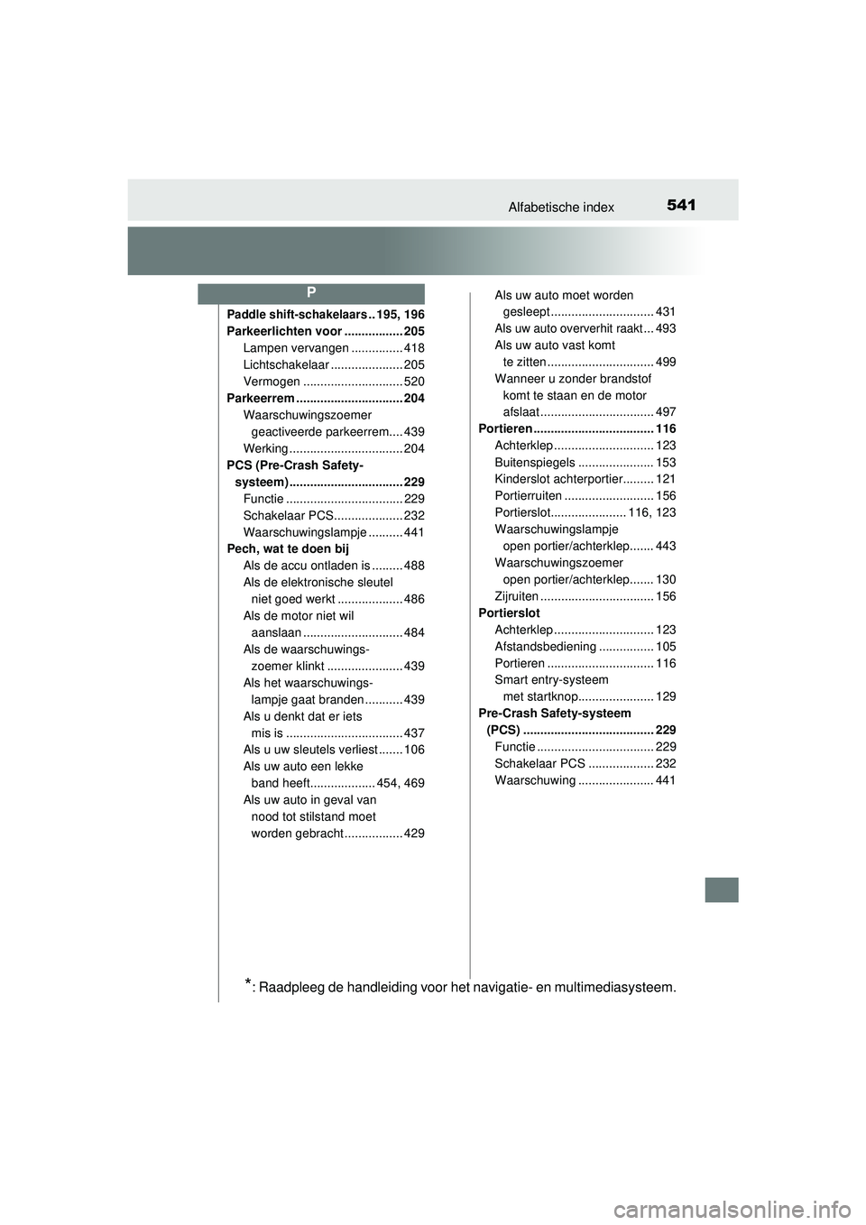 TOYOTA YARIS HATCHBACK 2016  Instructieboekje (in Dutch) 541Alfabetische index
YARIS_F_OM_Europe_OM52G66E
Paddle shift-schakelaars.. 195, 196
Parkeerlichten voor ................. 205
Lampen vervangen ............... 418
Lichtschakelaar ....................