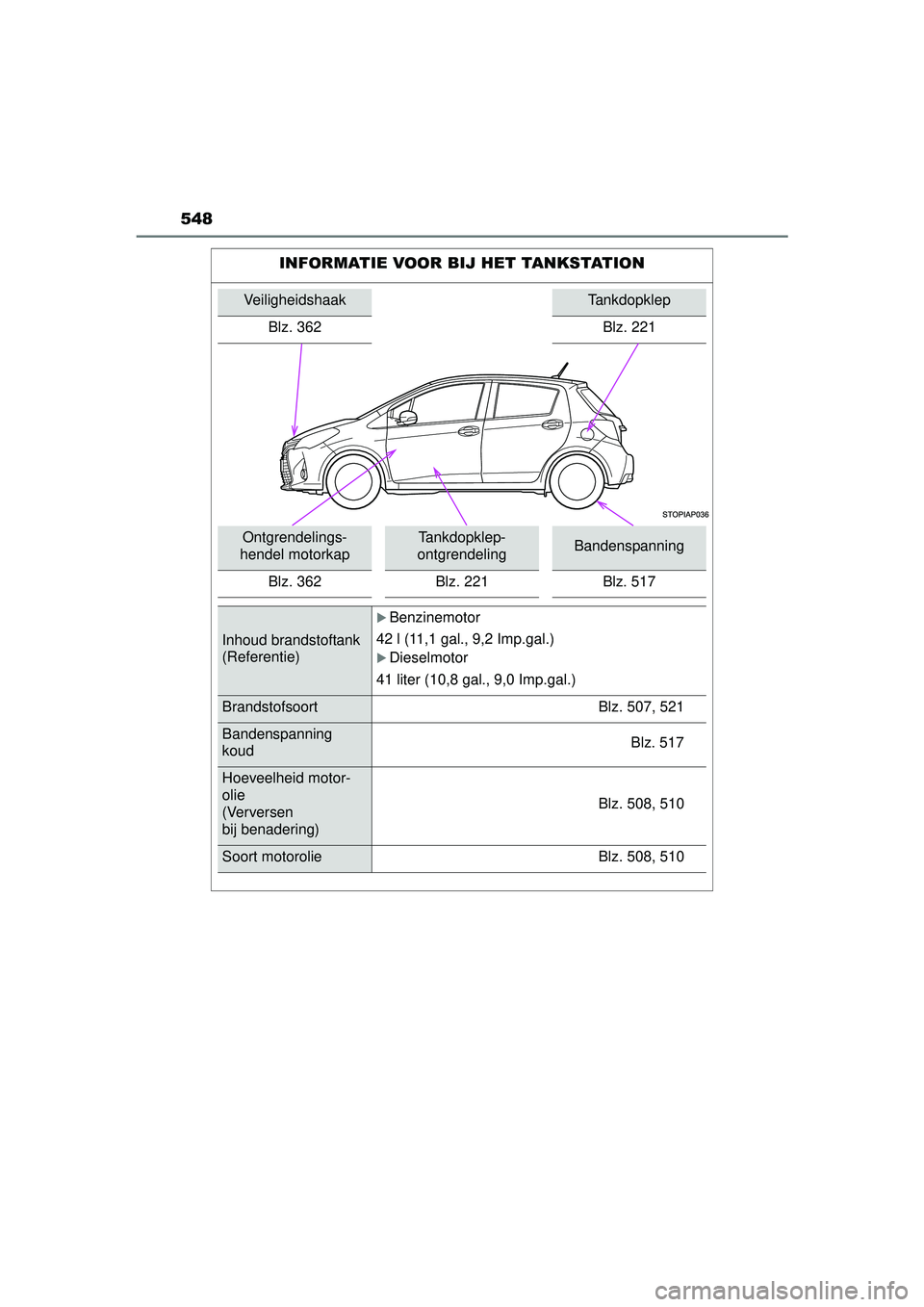 TOYOTA YARIS HATCHBACK 2016  Instructieboekje (in Dutch) 548
YARIS_F_OM_Europe_OM52G66E
INFORMATIE VOOR BIJ HET TANKSTATION
VeiligheidshaakTankdopklep
Blz. 362 Blz. 221
Ontgrendelings-
hendel motorkapTankdopklep-
ontgrendelingBandenspanning
Blz. 362 Blz. 22