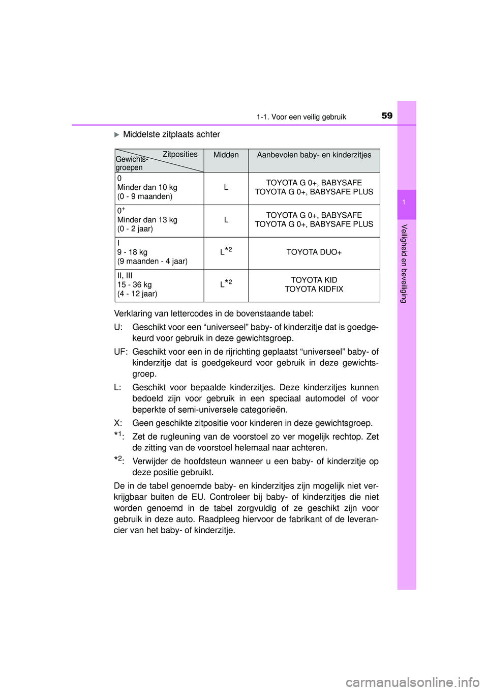 TOYOTA YARIS HATCHBACK 2016  Instructieboekje (in Dutch) 591-1. Voor een veilig gebruik
1
Veiligheid en beveiliging
YARIS_F_OM_Europe_OM52G66E
Middelste zitplaats achter
Verklaring van lettercodes in de bovenstaande tabel:
U: Geschikt voor een “univers