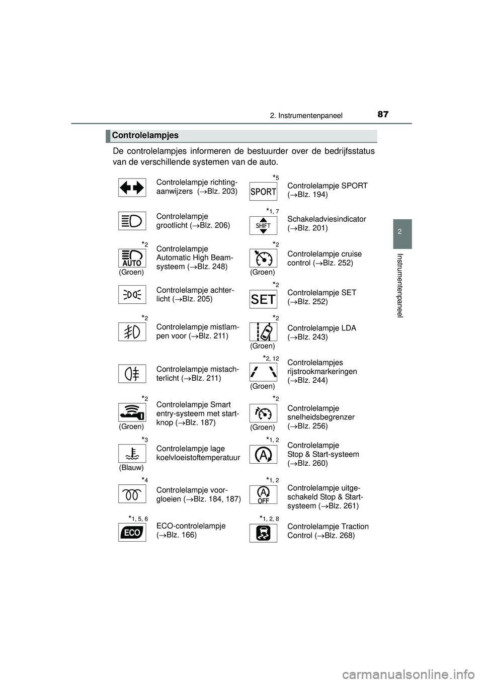 TOYOTA YARIS HATCHBACK 2016  Instructieboekje (in Dutch) 872. Instrumentenpaneel
2
Instrumentenpaneel
YARIS_F_OM_Europe_OM52G66E
De controlelampjes informeren de bestuurder over de bedrijfsstatus
van de verschillende systemen van de auto. 
Controlelampjes
C