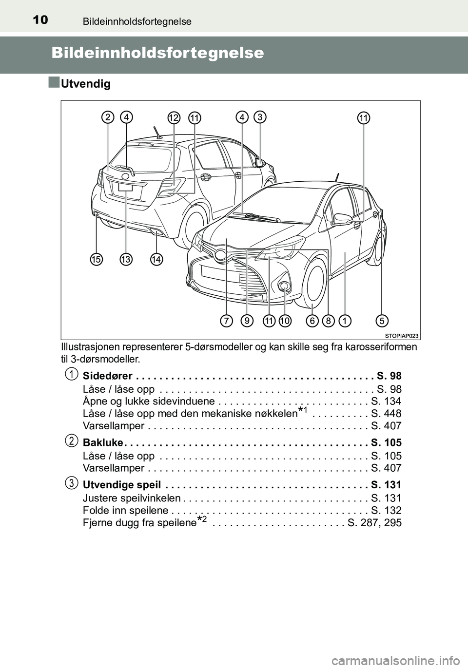 TOYOTA YARIS HATCHBACK 2016 Instruksjoner for bruk (in Norwegian) 10Bildeinnholdsfortegnelse
OM52G04NO
Bildeinnholdsfor tegnelse
n
Utvendig
Illustrasjonen representerer 5-dørsmodeller og kan skille seg fra karosseriformen
til 3-dørsmodeller.
Sidedører . . . . . TOYOTA YARIS HATCHBACK 2016 Instruksjoner for bruk (in Norwegian) 10Bildeinnholdsfortegnelse
OM52G04NO
Bildeinnholdsfor tegnelse
n
Utvendig
Illustrasjonen representerer 5-dørsmodeller og kan skille seg fra karosseriformen
til 3-dørsmodeller.
Sidedører . . . . .