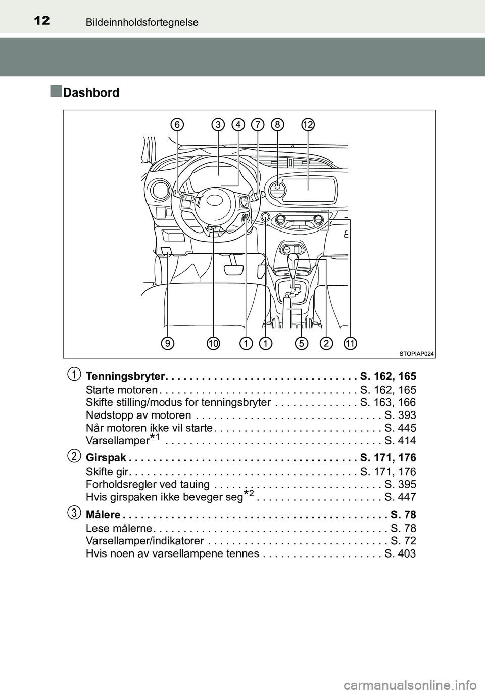 TOYOTA YARIS HATCHBACK 2016 Instruksjoner for bruk (in Norwegian) 12Bildeinnholdsfortegnelse
OM52G04NO
nDashbord
Tenningsbryter. . . . . . . . . . . . . . . . . . . . . . . . . . . . . . . . S. 162, 165
Starte motoren . . . . . . . . . . . . . . . . . . . . . . . . TOYOTA YARIS HATCHBACK 2016 Instruksjoner for bruk (in Norwegian) 12Bildeinnholdsfortegnelse
OM52G04NO
nDashbord
Tenningsbryter. . . . . . . . . . . . . . . . . . . . . . . . . . . . . . . . S. 162, 165
Starte motoren . . . . . . . . . . . . . . . . . . . . . . . .