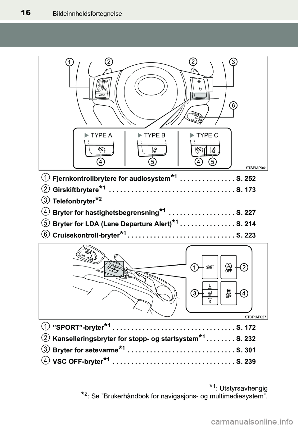 TOYOTA YARIS HATCHBACK 2016 Instruksjoner for bruk (in Norwegian) 16Bildeinnholdsfortegnelse
OM52G04NOFjernkontrollbrytere for audiosystem
*1 . . . . . . . . . . . . . . . S. 252
Girskiftbrytere
*1 . . . . . . . . . . . . . . . . . . . . . . . . . . . . . . . . . . TOYOTA YARIS HATCHBACK 2016 Instruksjoner for bruk (in Norwegian) 16Bildeinnholdsfortegnelse
OM52G04NOFjernkontrollbrytere for audiosystem
*1 . . . . . . . . . . . . . . . S. 252
Girskiftbrytere
*1 . . . . . . . . . . . . . . . . . . . . . . . . . . . . . . . . . .