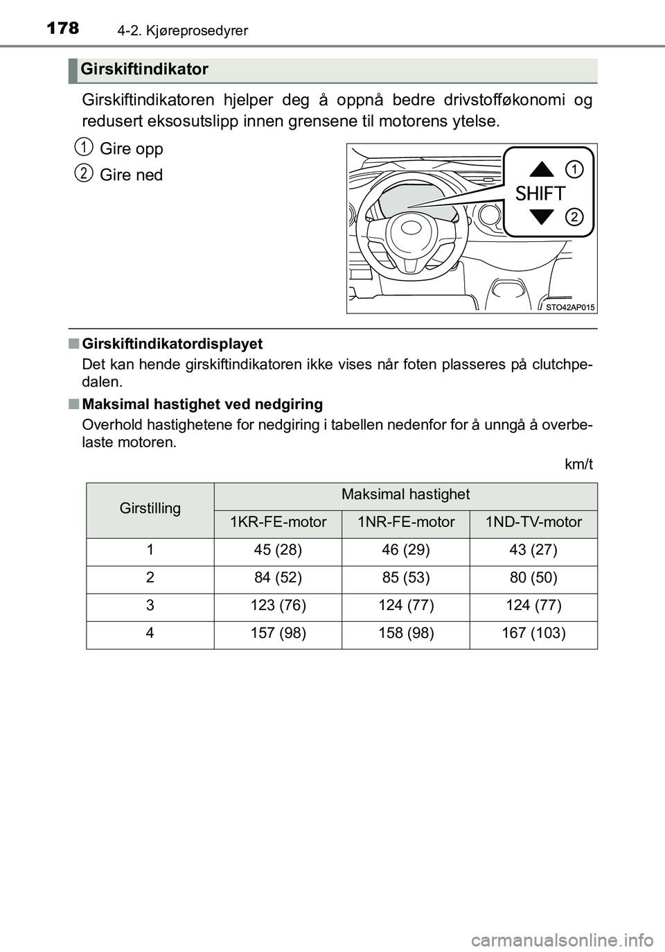 TOYOTA YARIS HATCHBACK 2015 Instruksjoner for bruk (in Norwegian) 1784-2. Kjøreprosedyrer
OM52G04NO
Girskiftindikatoren hjelper deg å oppnå bedre drivstofføkonomi og
redusert eksosutslipp innen grensene til motorens ytelse.Gire opp
Gire ned
nGirskiftindikatordis TOYOTA YARIS HATCHBACK 2015 Instruksjoner for bruk (in Norwegian) 1784-2. Kjøreprosedyrer
OM52G04NO
Girskiftindikatoren hjelper deg å oppnå bedre drivstofføkonomi og
redusert eksosutslipp innen grensene til motorens ytelse.Gire opp
Gire ned
nGirskiftindikatordis