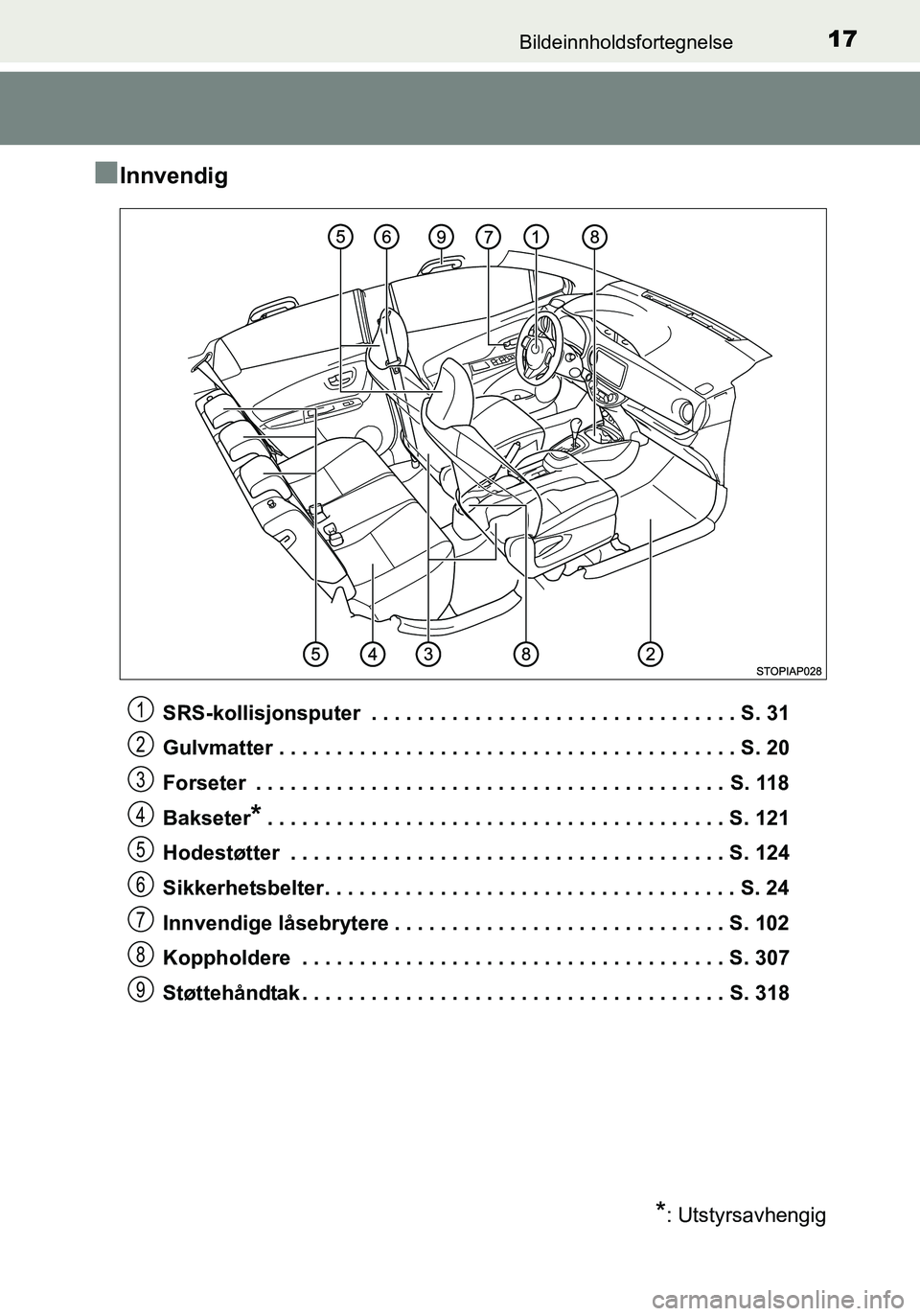 TOYOTA YARIS HATCHBACK 2016 Instruksjoner for bruk (in Norwegian) 17Bildeinnholdsfortegnelse
OM52G04NO
nInnvendig
SRS-kollisjonsputer . . . . . . . . . . . . . . . . . . . . . . . . . . . . . . . . S. 31
Gulvmatter . . . . . . . . . . . . . . . . . . . . . . . . . TOYOTA YARIS HATCHBACK 2016 Instruksjoner for bruk (in Norwegian) 17Bildeinnholdsfortegnelse
OM52G04NO
nInnvendig
SRS-kollisjonsputer . . . . . . . . . . . . . . . . . . . . . . . . . . . . . . . . S. 31
Gulvmatter . . . . . . . . . . . . . . . . . . . . . . . . .