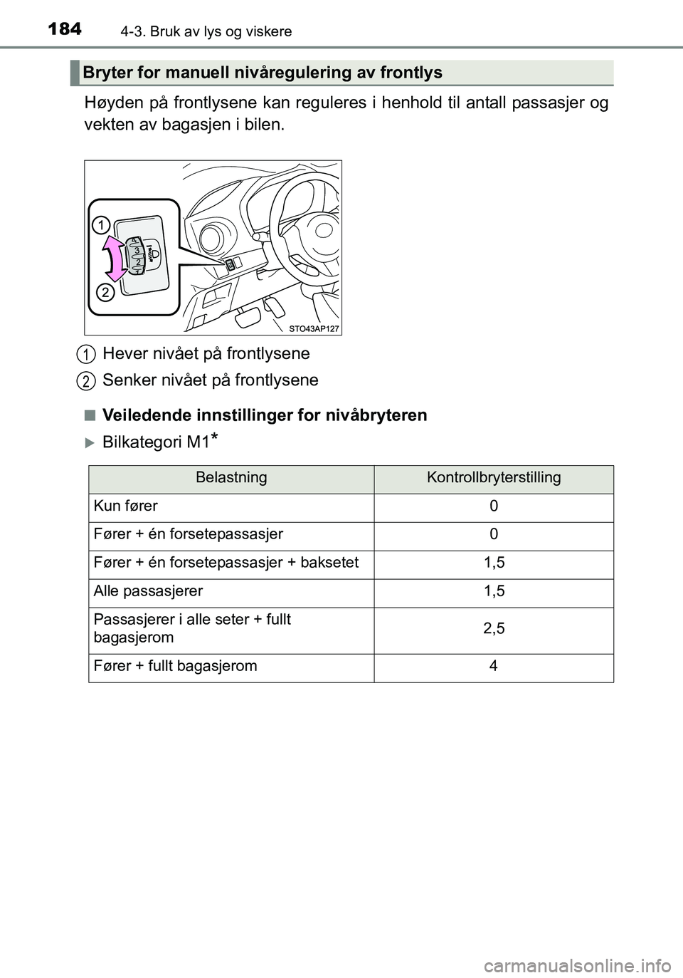 TOYOTA YARIS HATCHBACK 2016 Instruksjoner for bruk (in Norwegian) 1844-3. Bruk av lys og viskere
OM52G04NO
Høyden på frontlysene kan reguleres i henhold til antall passasjer og
vekten av bagasjen i bilen.
nVeiledende innstillinger for nivåbryteren
Bilkategori TOYOTA YARIS HATCHBACK 2016 Instruksjoner for bruk (in Norwegian) 1844-3. Bruk av lys og viskere
OM52G04NO
Høyden på frontlysene kan reguleres i henhold til antall passasjer og
vekten av bagasjen i bilen.
nVeiledende innstillinger for nivåbryteren
Bilkategori