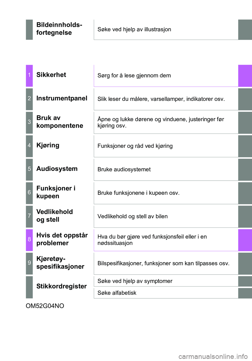 TOYOTA YARIS HATCHBACK 2015  Instruksjoner for bruk (in Norwegian) OM52G04NO
Bildeinnholds-
fortegnelseSøke ved hjelp av illustrasjon
1SikkerhetSørg for å lese gjennom dem
2InstrumentpanelSlik leser du målere, varsellamper, indikatorer osv.
3Bruk av 
komponentene