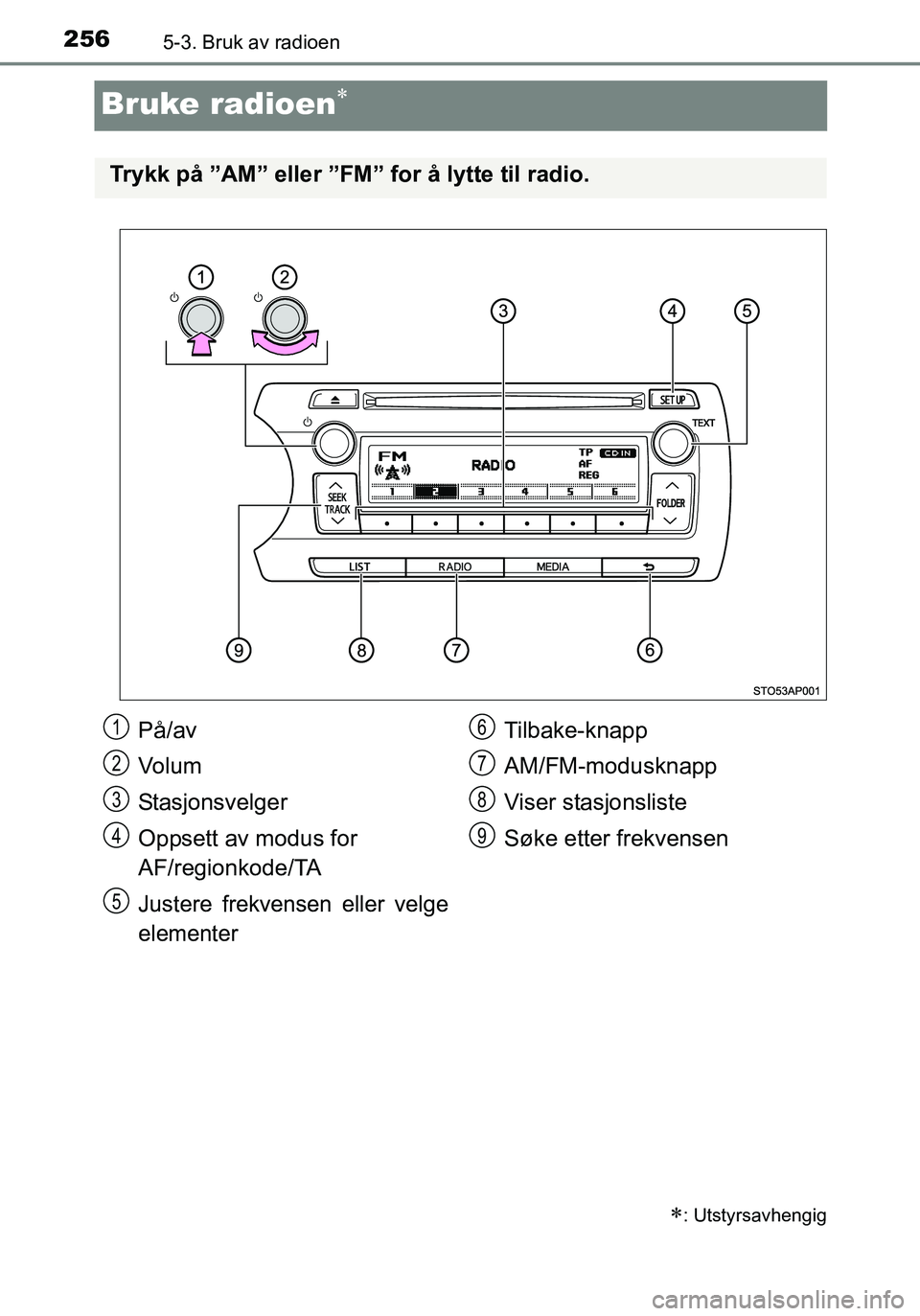 TOYOTA YARIS HATCHBACK 2016  Instruksjoner for bruk (in Norwegian) 2565-3. Bruk av radioen
OM52G04NO
Bruke radioen
: Utstyrsavhengig
Trykk på ”AM” eller ”FM” for å lytte til radio.
På/av
Vo l u m
Stasjonsvelger
Oppsett av modus for 
AF/regionkode/TA
