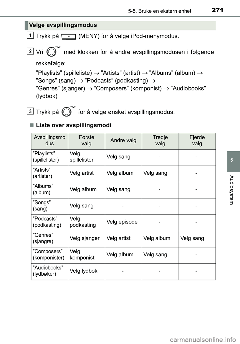 TOYOTA YARIS HATCHBACK 2016 Instruksjoner for bruk (in Norwegian) 2715-5. Bruke en ekstern enhet
5
Audiosystem
OM52G04NO
Trykk på (MENY) for å velge iPod-menymodus.
Vri med klokken for å endre avspillingsmodusen i følgende
rekkefølge:
”Playlists” (spill TOYOTA YARIS HATCHBACK 2016 Instruksjoner for bruk (in Norwegian) 2715-5. Bruke en ekstern enhet
5
Audiosystem
OM52G04NO
Trykk på (MENY) for å velge iPod-menymodus.
Vri med klokken for å endre avspillingsmodusen i følgende
rekkefølge:
”Playlists” (spill