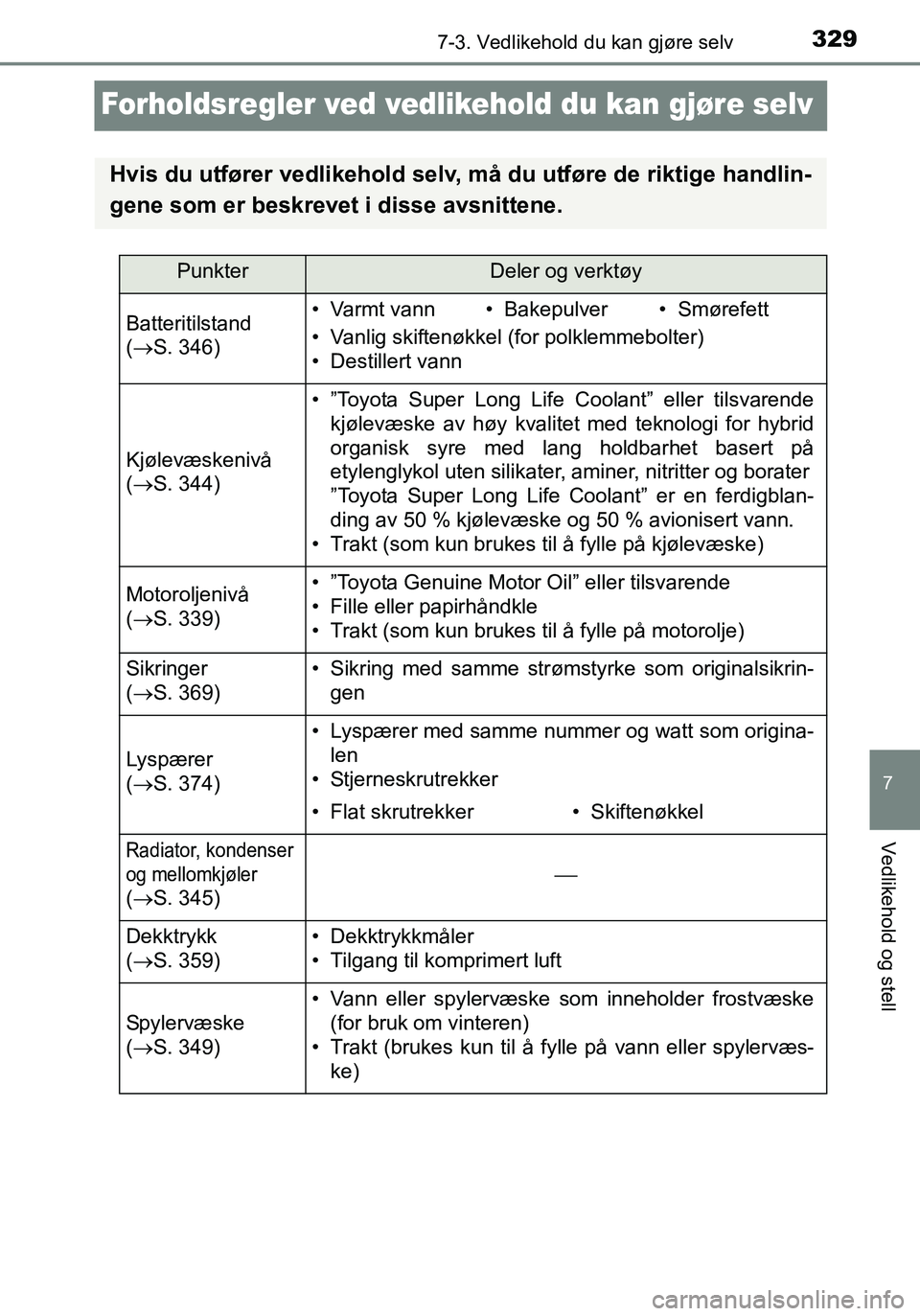 TOYOTA YARIS HATCHBACK 2015 Instruksjoner for bruk (in Norwegian) 3297-3. Vedlikehold du kan gjøre selv
7
Vedlikehold og stell
OM52G04NO
Forholdsregler ved vedlikehold du kan gjøre selv
Hvis du utfører vedlikehold selv, må du utføre de riktige handlin-
gene som TOYOTA YARIS HATCHBACK 2015 Instruksjoner for bruk (in Norwegian) 3297-3. Vedlikehold du kan gjøre selv
7
Vedlikehold og stell
OM52G04NO
Forholdsregler ved vedlikehold du kan gjøre selv
Hvis du utfører vedlikehold selv, må du utføre de riktige handlin-
gene som