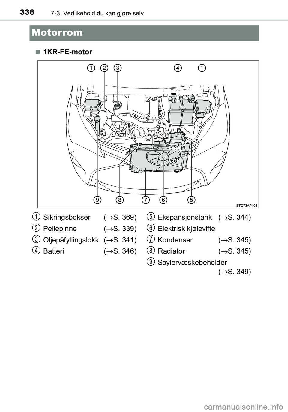 TOYOTA YARIS HATCHBACK 2016  Instruksjoner for bruk (in Norwegian) 3367-3. Vedlikehold du kan gjøre selv
OM52G04NO
Motorrom
n1KR-FE-motor
Sikringsbokser (S. 369)
Peilepinne ( S. 339)
Oljepåfyllingslokk ( S. 341)
Batteri ( S. 346) Ekspansjonstank (
S.