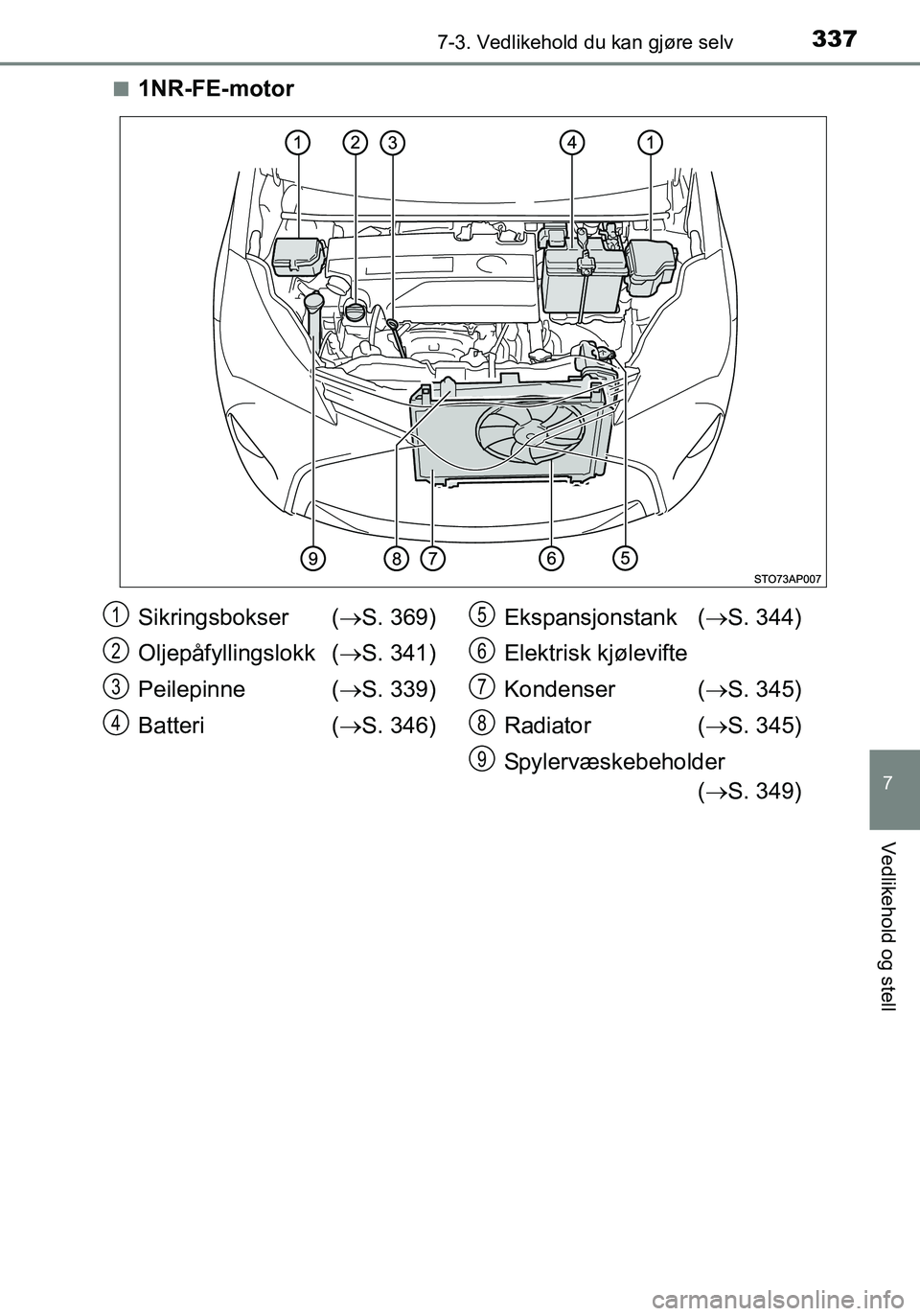 TOYOTA YARIS HATCHBACK 2016  Instruksjoner for bruk (in Norwegian) 3377-3. Vedlikehold du kan gjøre selv
7
Vedlikehold og stell
OM52G04NOn
1NR-FE-motor
Sikringsbokser (
S. 369)
Oljepåfyllingslokk ( S. 341)
Peilepinne ( S. 339)
Batteri ( S. 346) Ekspansj