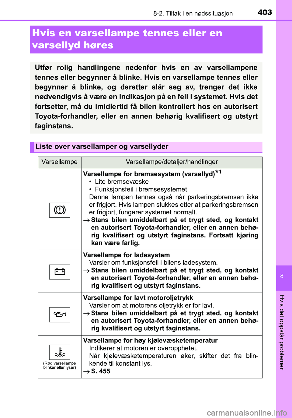 TOYOTA YARIS HATCHBACK 2016 Instruksjoner for bruk (in Norwegian) 4038-2. Tiltak i en nødssituasjon
8
Hvis det oppstår problemer
OM52G04NO
Hvis en varsellampe tennes eller en
varsellyd høres
Utfør rolig handlingene nedenf or hvis en av varsellampene
tennes elle TOYOTA YARIS HATCHBACK 2016 Instruksjoner for bruk (in Norwegian) 4038-2. Tiltak i en nødssituasjon
8
Hvis det oppstår problemer
OM52G04NO
Hvis en varsellampe tennes eller en
varsellyd høres
Utfør rolig handlingene nedenf or hvis en av varsellampene
tennes elle
