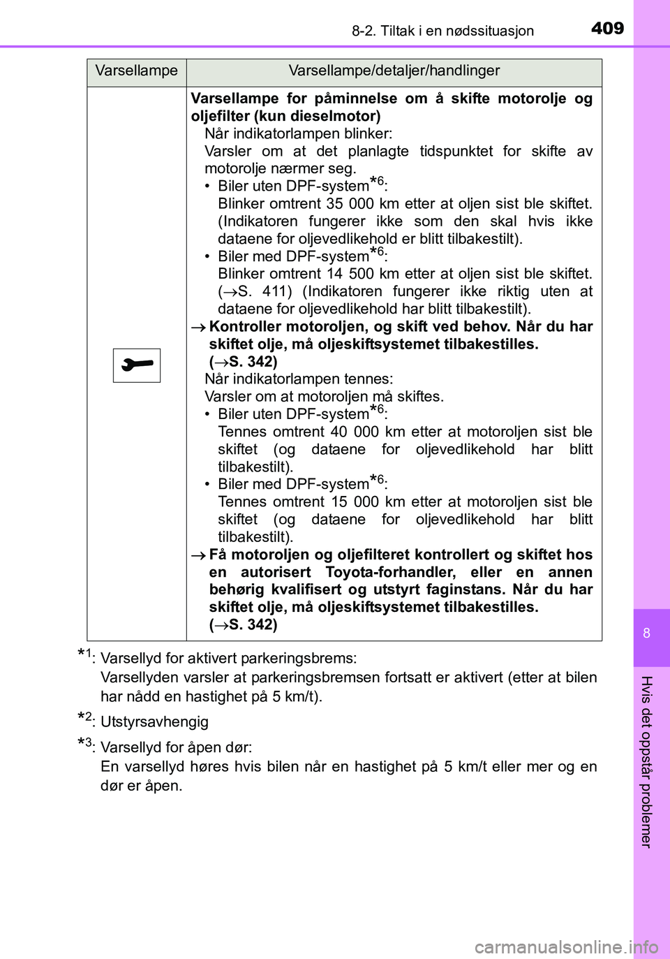 TOYOTA YARIS HATCHBACK 2016 Instruksjoner for bruk (in Norwegian) 4098-2. Tiltak i en nødssituasjon
8
Hvis det oppstår problemer
OM52G04NO
*1: Varsellyd for aktivert parkeringsbrems: Varsellyden varsler at parkeringsbremsen fortsatt er aktivert (etter at bilen
har TOYOTA YARIS HATCHBACK 2016 Instruksjoner for bruk (in Norwegian) 4098-2. Tiltak i en nødssituasjon
8
Hvis det oppstår problemer
OM52G04NO
*1: Varsellyd for aktivert parkeringsbrems: Varsellyden varsler at parkeringsbremsen fortsatt er aktivert (etter at bilen
har