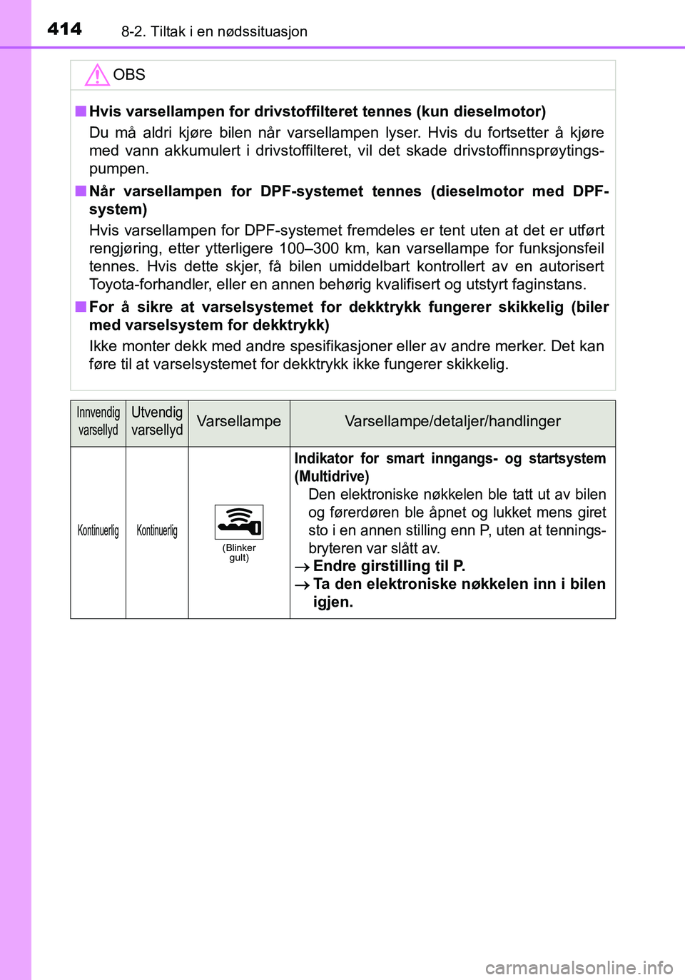 TOYOTA YARIS HATCHBACK 2016 Instruksjoner for bruk (in Norwegian) 4148-2. Tiltak i en nødssituasjon
OM52G04NO
OBS
nHvis varsellampen for drivstof filteret tennes (kun dieselmotor)
Du må aldri kjøre bilen når varsellam pen lyser. Hvis du fortsetter å kjøre
med TOYOTA YARIS HATCHBACK 2016 Instruksjoner for bruk (in Norwegian) 4148-2. Tiltak i en nødssituasjon
OM52G04NO
OBS
nHvis varsellampen for drivstof filteret tennes (kun dieselmotor)
Du må aldri kjøre bilen når varsellam pen lyser. Hvis du fortsetter å kjøre
med