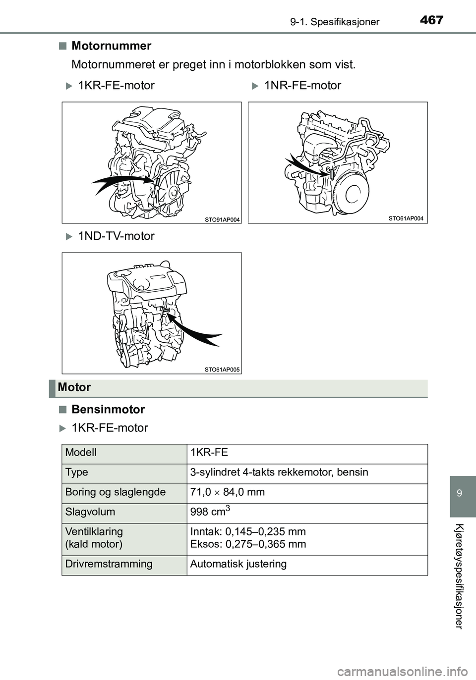 TOYOTA YARIS HATCHBACK 2016  Instruksjoner for bruk (in Norwegian) 4679-1. Spesifikasjoner
9
Kjøretøyspesifikasjoner
OM52G04NOn
Motornummer
Motornummeret er preget inn i motorblokken som vist.
nBensinmotor
1KR-FE-motor
1KR-FE-motor1NR-FE-motor
1ND-TV-mo