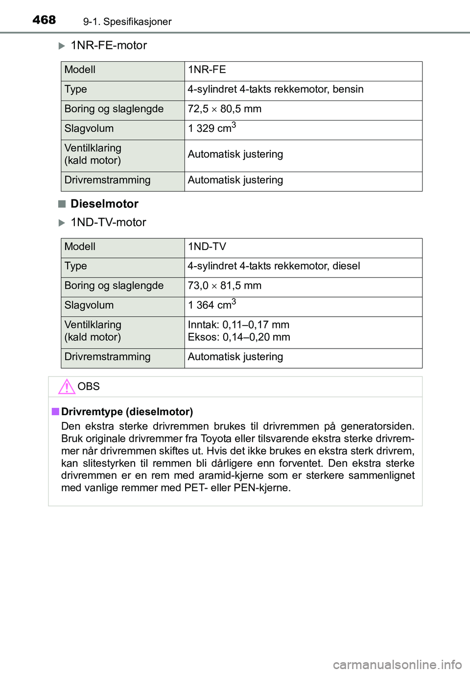 TOYOTA YARIS HATCHBACK 2016 Instruksjoner for bruk (in Norwegian) 4689-1. Spesifikasjoner
OM52G04NO
1NR-FE-motor
nDieselmotor
1ND-TV-motor
Modell1NR-FE
Ty p e4-sylindret 4-takts rekkemotor, bensin
Boring og slaglengde72,5 80,5 mm
Slagvolum1 329 cm3
Ventilk TOYOTA YARIS HATCHBACK 2016 Instruksjoner for bruk (in Norwegian) 4689-1. Spesifikasjoner
OM52G04NO
1NR-FE-motor
nDieselmotor
1ND-TV-motor
Modell1NR-FE
Ty p e4-sylindret 4-takts rekkemotor, bensin
Boring og slaglengde72,5 80,5 mm
Slagvolum1 329 cm3
Ventilk