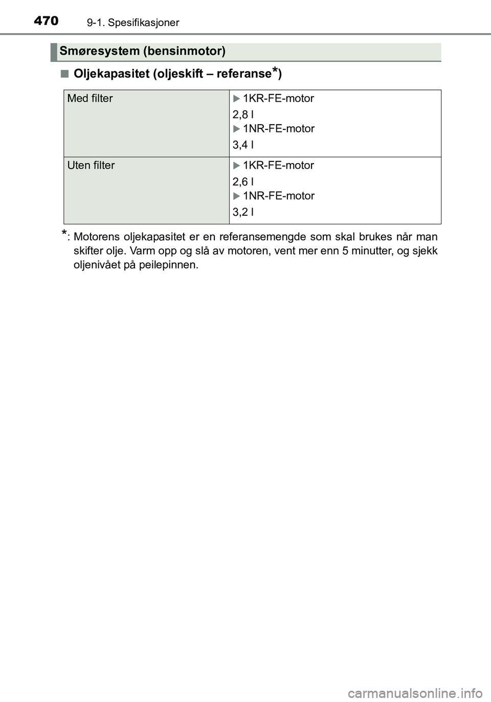 TOYOTA YARIS HATCHBACK 2016 Instruksjoner for bruk (in Norwegian) 4709-1. Spesifikasjoner
OM52G04NOn
Oljekapasitet (oljeskift – referanse*)
*: Motorens oljekapasitet er en referansemengde som skal brukes når man
skifter olje. Varm opp og slå av motoren, vent mer TOYOTA YARIS HATCHBACK 2016 Instruksjoner for bruk (in Norwegian) 4709-1. Spesifikasjoner
OM52G04NOn
Oljekapasitet (oljeskift – referanse*)
*: Motorens oljekapasitet er en referansemengde som skal brukes når man
skifter olje. Varm opp og slå av motoren, vent mer