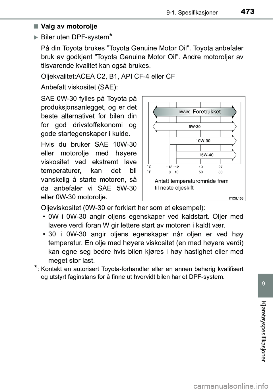TOYOTA YARIS HATCHBACK 2016 Instruksjoner for bruk (in Norwegian) 4739-1. Spesifikasjoner
9
Kjøretøyspesifikasjoner
OM52G04NOn
Valg av motorolje
Biler uten DPF-system*
På din Toyota brukes ”Toyota Genuine Motor Oil”. Toyota anbefaler
bruk av godkjent ”To TOYOTA YARIS HATCHBACK 2016 Instruksjoner for bruk (in Norwegian) 4739-1. Spesifikasjoner
9
Kjøretøyspesifikasjoner
OM52G04NOn
Valg av motorolje
Biler uten DPF-system*
På din Toyota brukes ”Toyota Genuine Motor Oil”. Toyota anbefaler
bruk av godkjent ”To