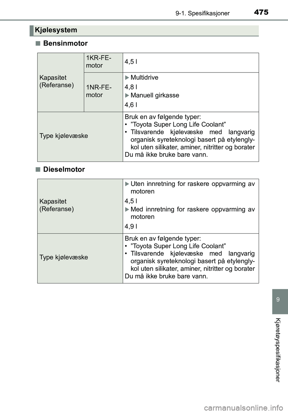 TOYOTA YARIS HATCHBACK 2015 Instruksjoner for bruk (in Norwegian) 4759-1. Spesifikasjoner
9
Kjøretøyspesifikasjoner
OM52G04NOn
Bensinmotor
nDieselmotor
Kjølesystem
Kapasitet
(Referanse)
1KR-FE-
motor4,5 l
1NR-FE-
motor
Multidrive
4,8 l
Manuell girkasse
4,6 TOYOTA YARIS HATCHBACK 2015 Instruksjoner for bruk (in Norwegian) 4759-1. Spesifikasjoner
9
Kjøretøyspesifikasjoner
OM52G04NOn
Bensinmotor
nDieselmotor
Kjølesystem
Kapasitet
(Referanse)
1KR-FE-
motor4,5 l
1NR-FE-
motor
Multidrive
4,8 l
Manuell girkasse
4,6