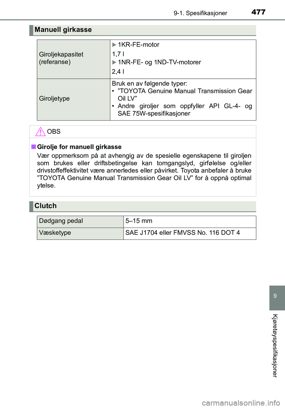 TOYOTA YARIS HATCHBACK 2016 Instruksjoner for bruk (in Norwegian) 4779-1. Spesifikasjoner
9
Kjøretøyspesifikasjoner
OM52G04NO
Manuell girkasse
Giroljekapasitet
(referanse)
1KR-FE-motor
1,7 l
1NR-FE- og 1ND-TV-motorer
2,4 l
Giroljetype
Bruk en av følgende t TOYOTA YARIS HATCHBACK 2016 Instruksjoner for bruk (in Norwegian) 4779-1. Spesifikasjoner
9
Kjøretøyspesifikasjoner
OM52G04NO
Manuell girkasse
Giroljekapasitet
(referanse)
1KR-FE-motor
1,7 l
1NR-FE- og 1ND-TV-motorer
2,4 l
Giroljetype
Bruk en av følgende t