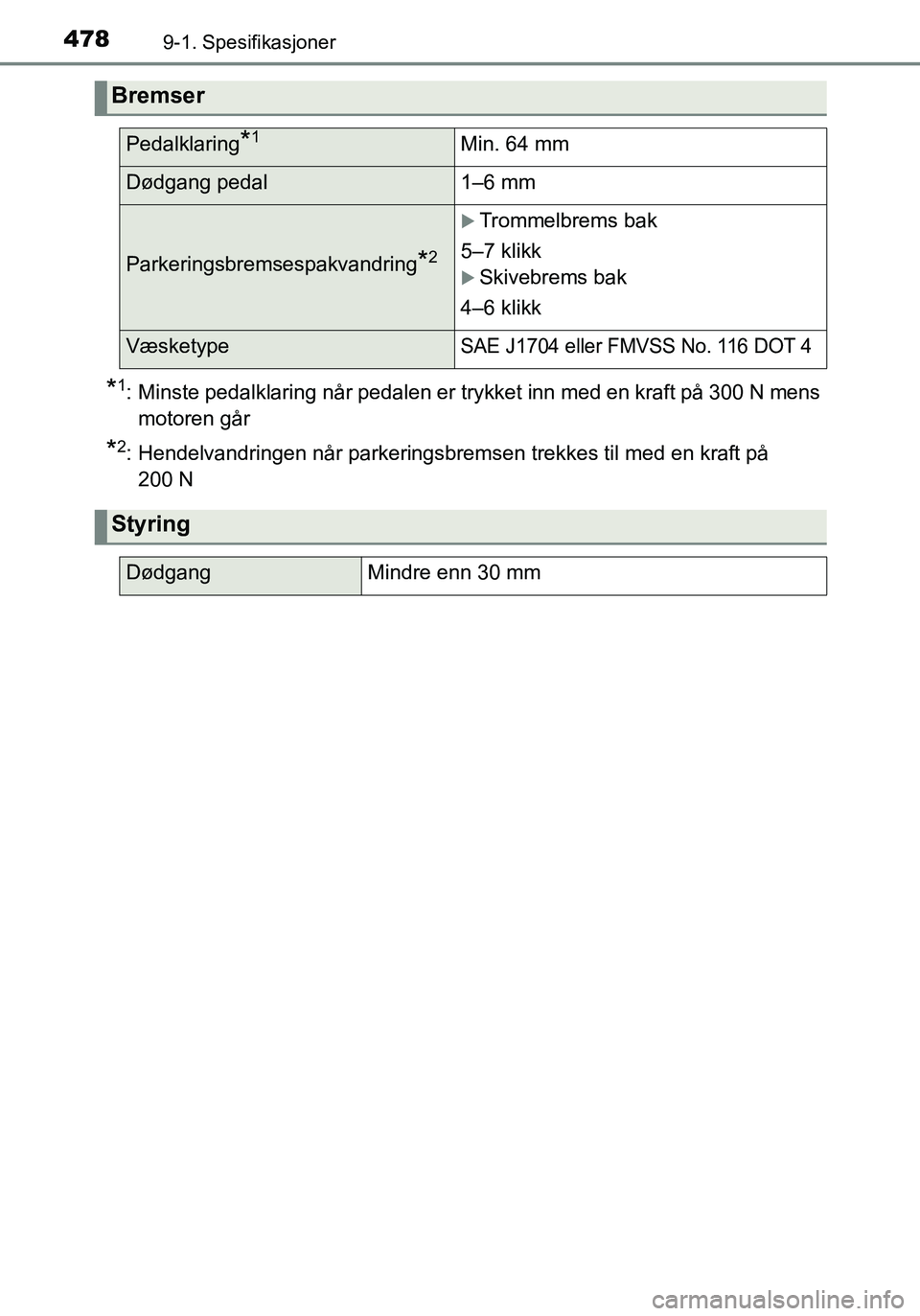 TOYOTA YARIS HATCHBACK 2015 Instruksjoner for bruk (in Norwegian) 4789-1. Spesifikasjoner
OM52G04NO
*1: Minste pedalklaring når pedalen er trykket inn med en kraft på 300 N mensmotoren går
*2: Hendelvandringen når parkeringsbremsen trekkes til med en kraft på 2 TOYOTA YARIS HATCHBACK 2015 Instruksjoner for bruk (in Norwegian) 4789-1. Spesifikasjoner
OM52G04NO
*1: Minste pedalklaring når pedalen er trykket inn med en kraft på 300 N mensmotoren går
*2: Hendelvandringen når parkeringsbremsen trekkes til med en kraft på 2