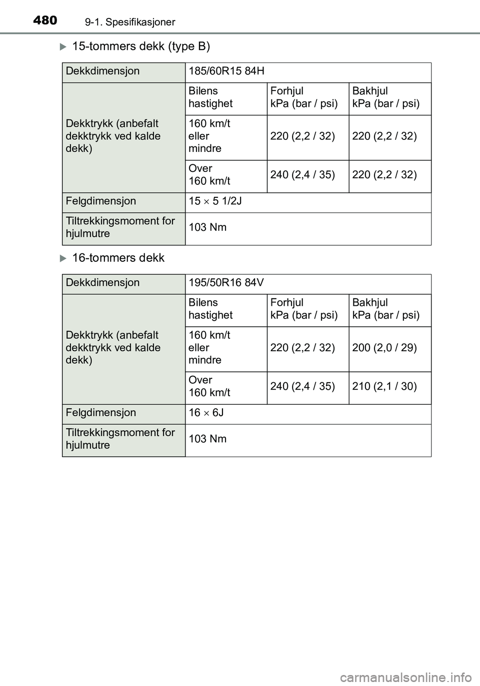 TOYOTA YARIS HATCHBACK 2016 Instruksjoner for bruk (in Norwegian) 4809-1. Spesifikasjoner
OM52G04NO
15-tommers dekk (type B)
16-tommers dekk
Dekkdimensjon185/60R15 84H
Dekktrykk (anbefalt
dekktrykk ved kalde
dekk)
Bilens
hastighetForhjul
kPa (bar / psi)Bakhj TOYOTA YARIS HATCHBACK 2016 Instruksjoner for bruk (in Norwegian) 4809-1. Spesifikasjoner
OM52G04NO
15-tommers dekk (type B)
16-tommers dekk
Dekkdimensjon185/60R15 84H
Dekktrykk (anbefalt
dekktrykk ved kalde
dekk)
Bilens
hastighetForhjul
kPa (bar / psi)Bakhj