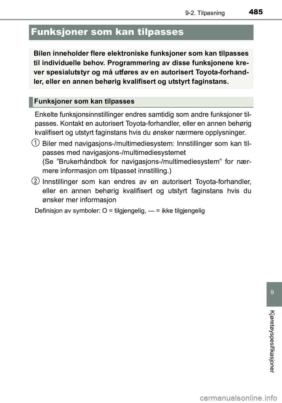 TOYOTA YARIS HATCHBACK 2016 Instruksjoner for bruk (in Norwegian) 4859-2. Tilpasning
9
Kjøretøyspesifikasjoner
OM52G04NO
Funksjoner som kan tilpasses
Enkelte funksjonsinnstillinger endres samtidig som andre funksjoner til-
passes. Kontakt en autorisert Toyota-forh TOYOTA YARIS HATCHBACK 2016 Instruksjoner for bruk (in Norwegian) 4859-2. Tilpasning
9
Kjøretøyspesifikasjoner
OM52G04NO
Funksjoner som kan tilpasses
Enkelte funksjonsinnstillinger endres samtidig som andre funksjoner til-
passes. Kontakt en autorisert Toyota-forh