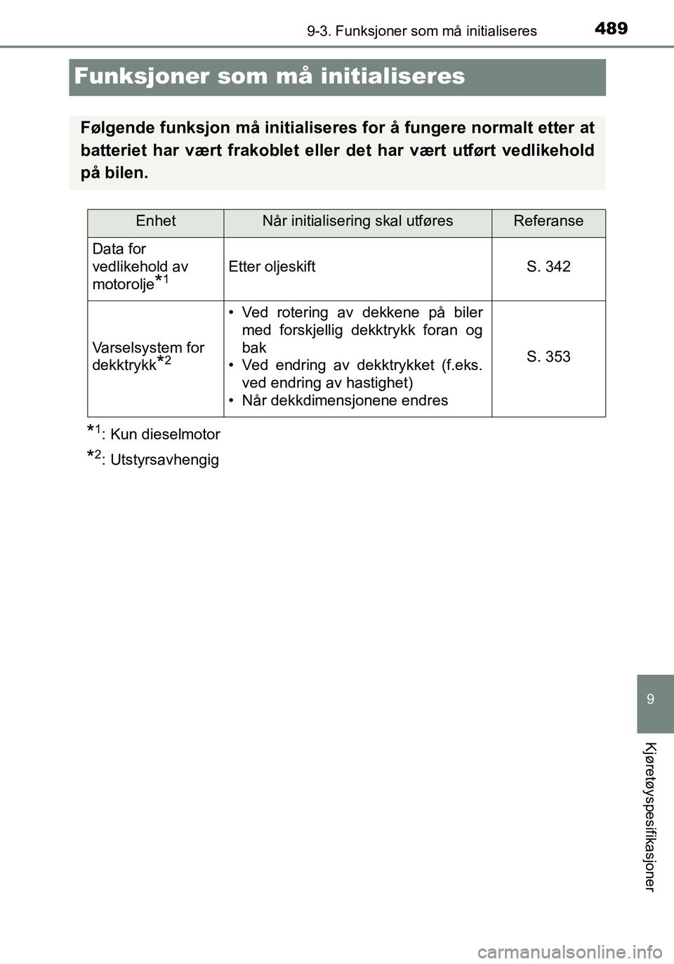 TOYOTA YARIS HATCHBACK 2016 Instruksjoner for bruk (in Norwegian) 4899-3. Funksjoner som må initialiseres
9
Kjøretøyspesifikasjoner
OM52G04NO
Funksjoner som må initialiseres
*1: Kun dieselmotor
*2: Utstyrsavhengig
Følgende funksjon må initialiseres for å fung TOYOTA YARIS HATCHBACK 2016 Instruksjoner for bruk (in Norwegian) 4899-3. Funksjoner som må initialiseres
9
Kjøretøyspesifikasjoner
OM52G04NO
Funksjoner som må initialiseres
*1: Kun dieselmotor
*2: Utstyrsavhengig
Følgende funksjon må initialiseres for å fung